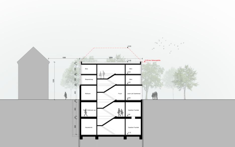 Planskizze mit den geplanten Stockwerken (Erdgeschoß, 2 Obergeschoße, 2 Tiefgeschoße